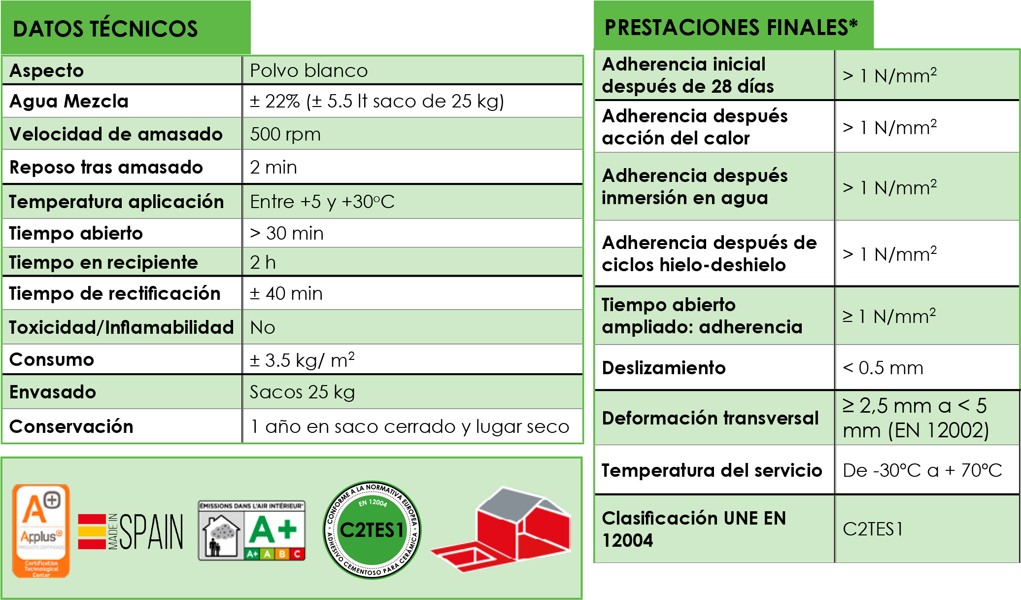 DATOS-TECNICOS-IIII.png